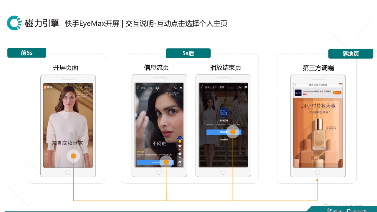 快手品牌广告产品手册汇总.pdf