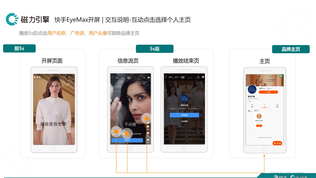 快手品牌广告产品手册汇总.pdf