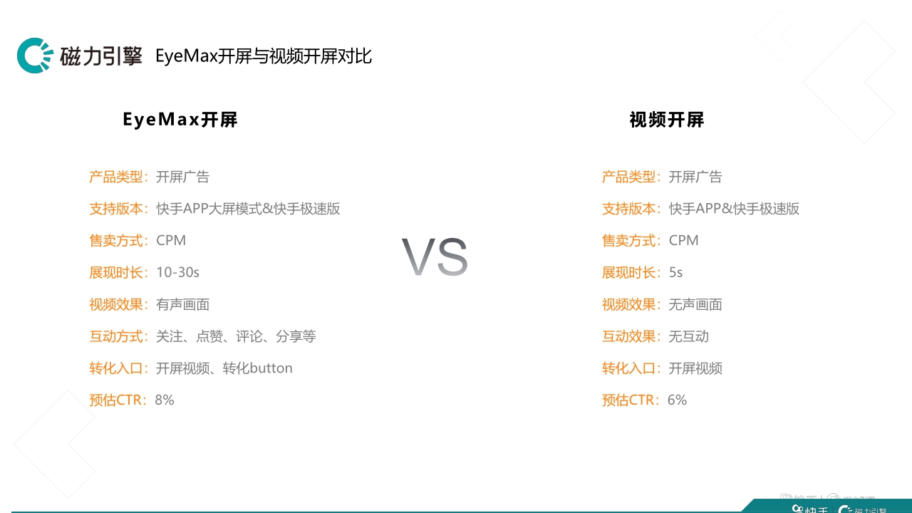 快手品牌广告产品手册汇总.pdf