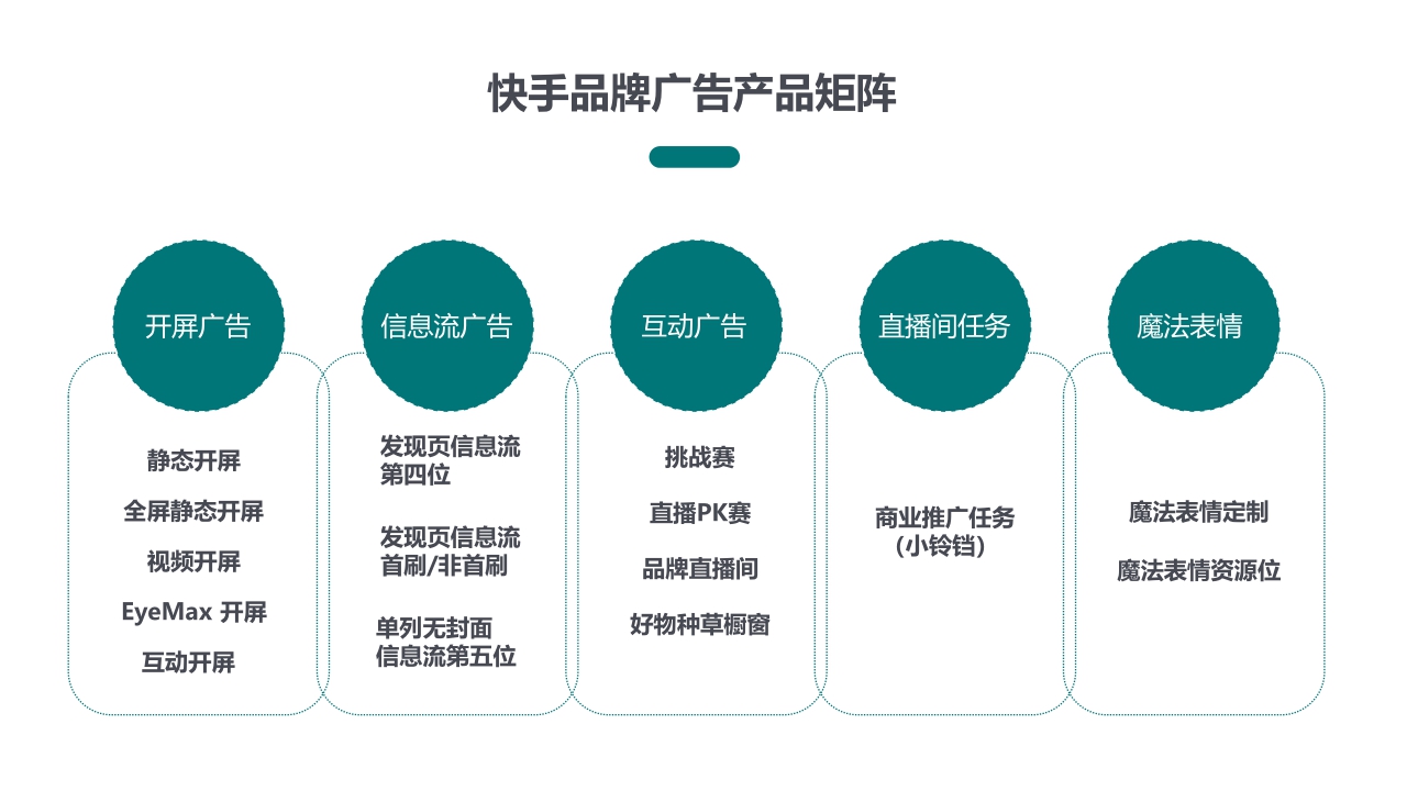 快手品牌广告产品手册汇总.pdf