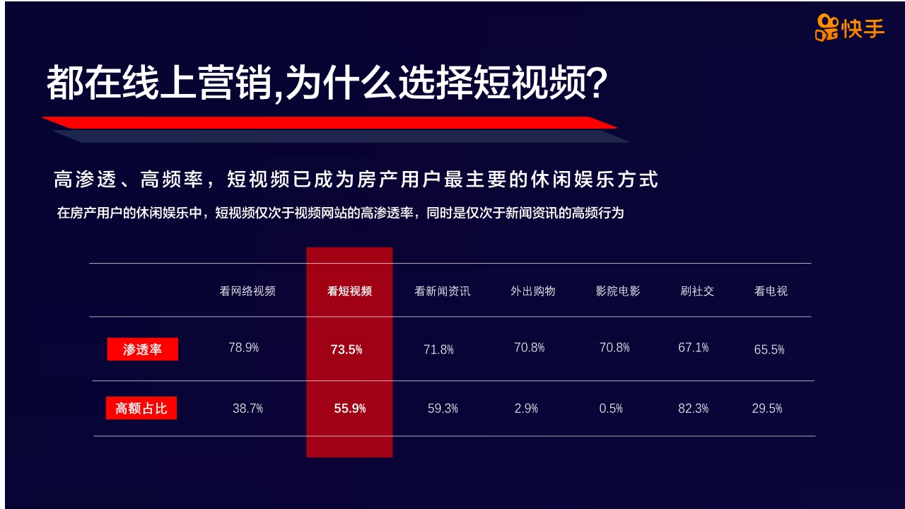 快手商家号房产行业短视频营销解决方案 .pdf