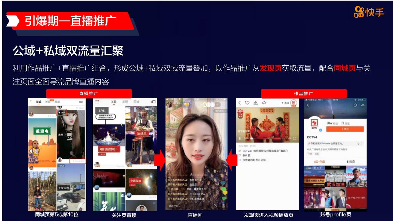 快手商家号房产行业短视频营销解决方案 .pdf