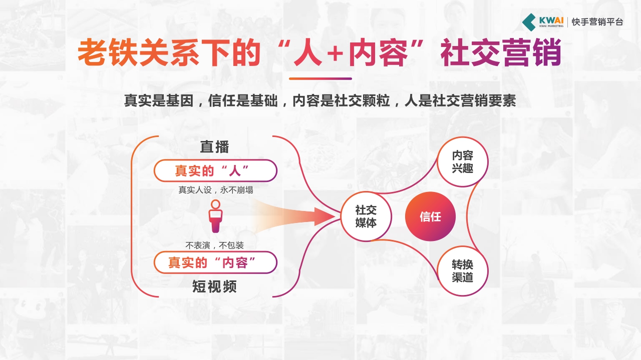 快手-社交新物种,增长新动能.pdf