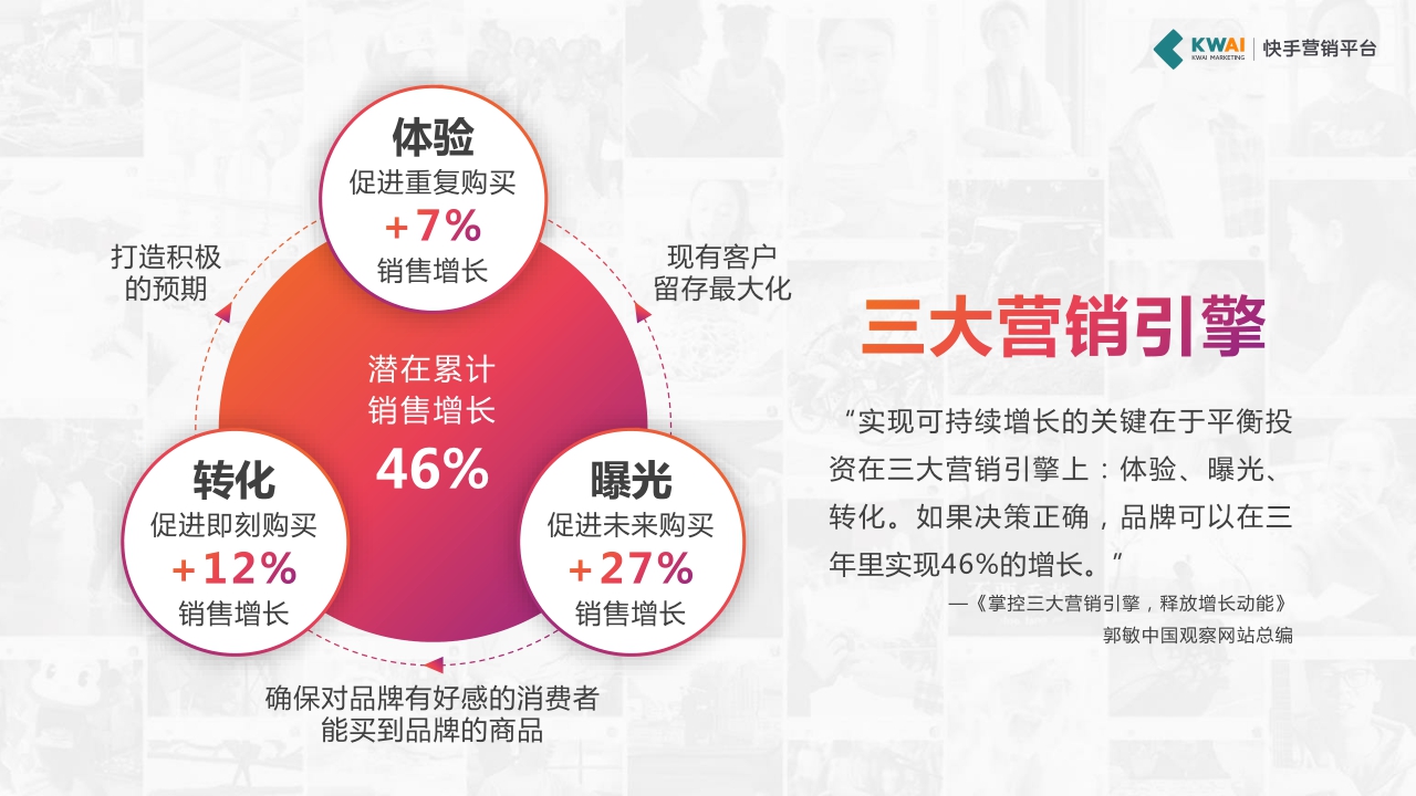 快手-社交新物种,增长新动能.pdf