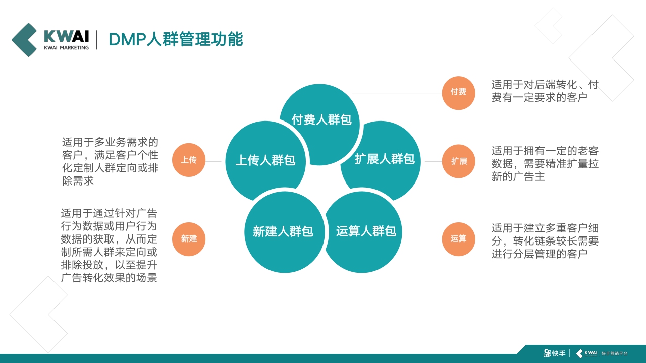 快手新代理运营手册.pdf