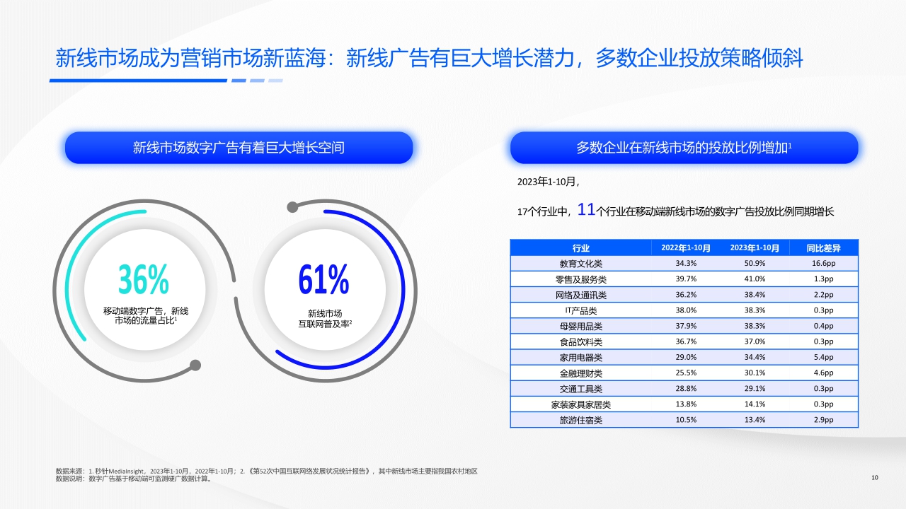 快手新线市场营销洞察系列报告-机遇洞见，赢在新线-58页.pdf