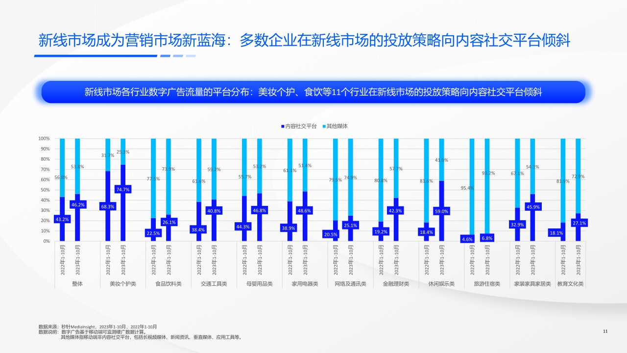 快手新线市场营销洞察系列报告-机遇洞见，赢在新线-58页.pdf