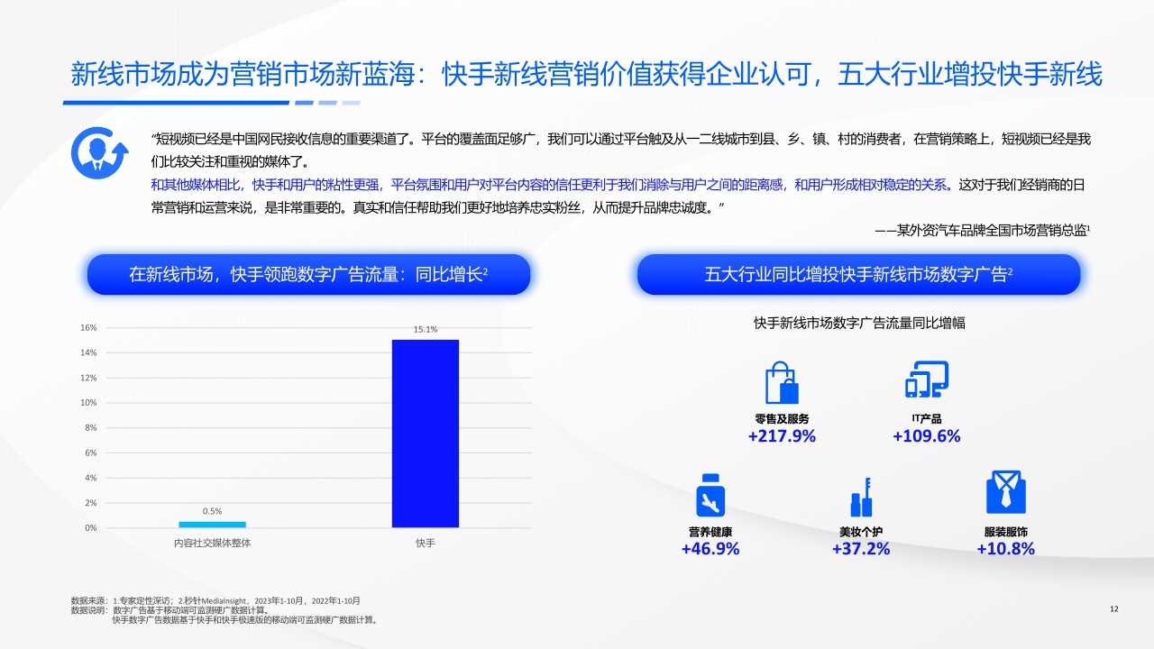 快手新线市场营销洞察系列报告-机遇洞见，赢在新线-58页.pdf
