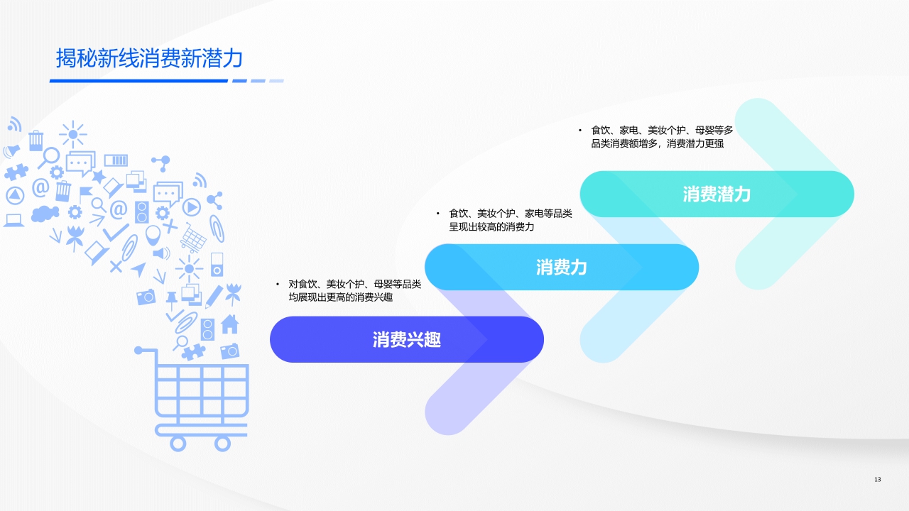 快手新线市场营销洞察系列报告-机遇洞见，赢在新线-58页.pdf