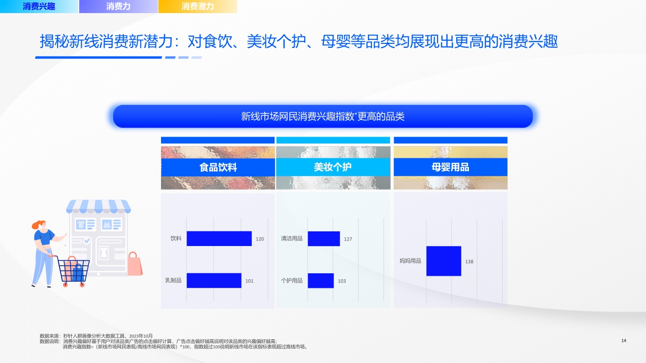 快手新线市场营销洞察系列报告-机遇洞见，赢在新线-58页.pdf