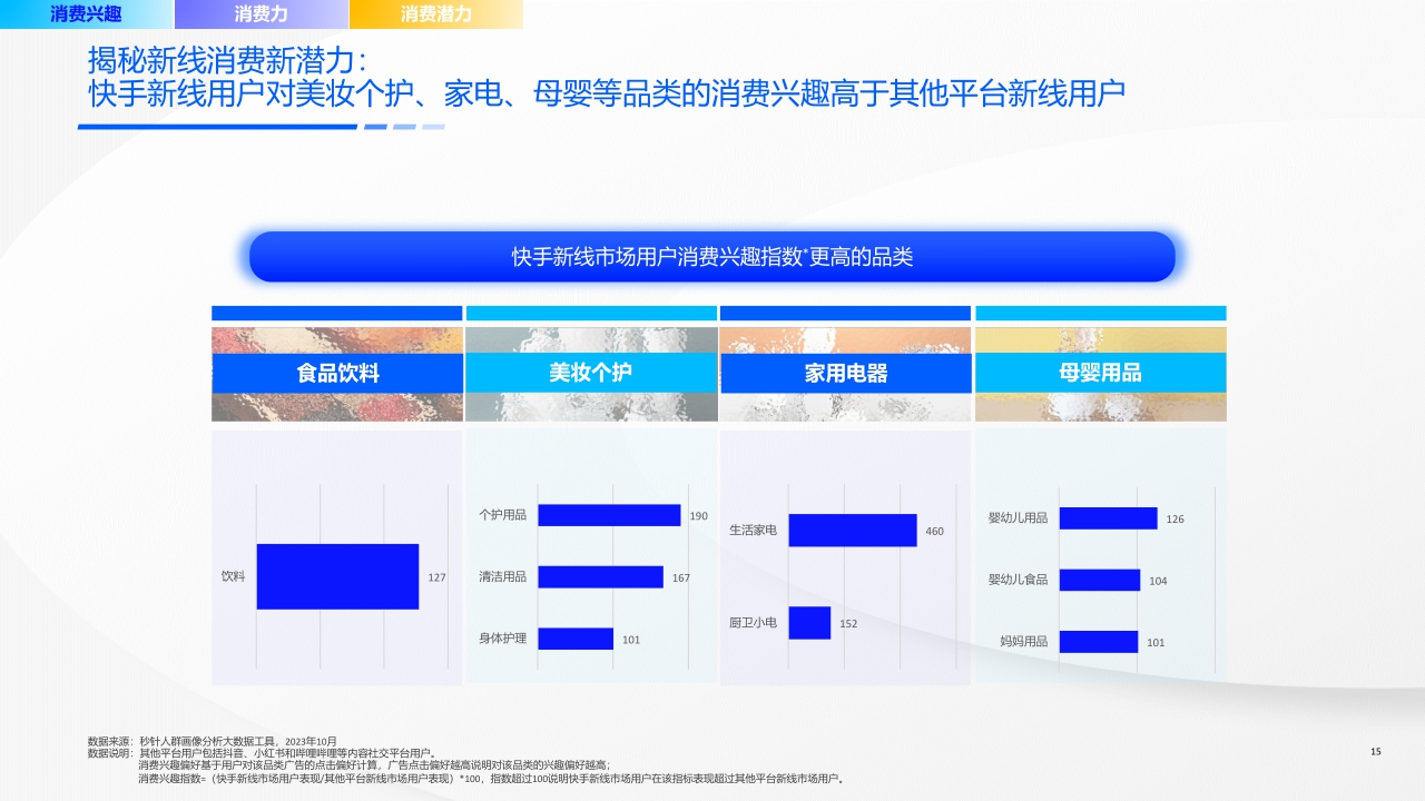 快手新线市场营销洞察系列报告-机遇洞见，赢在新线-58页.pdf