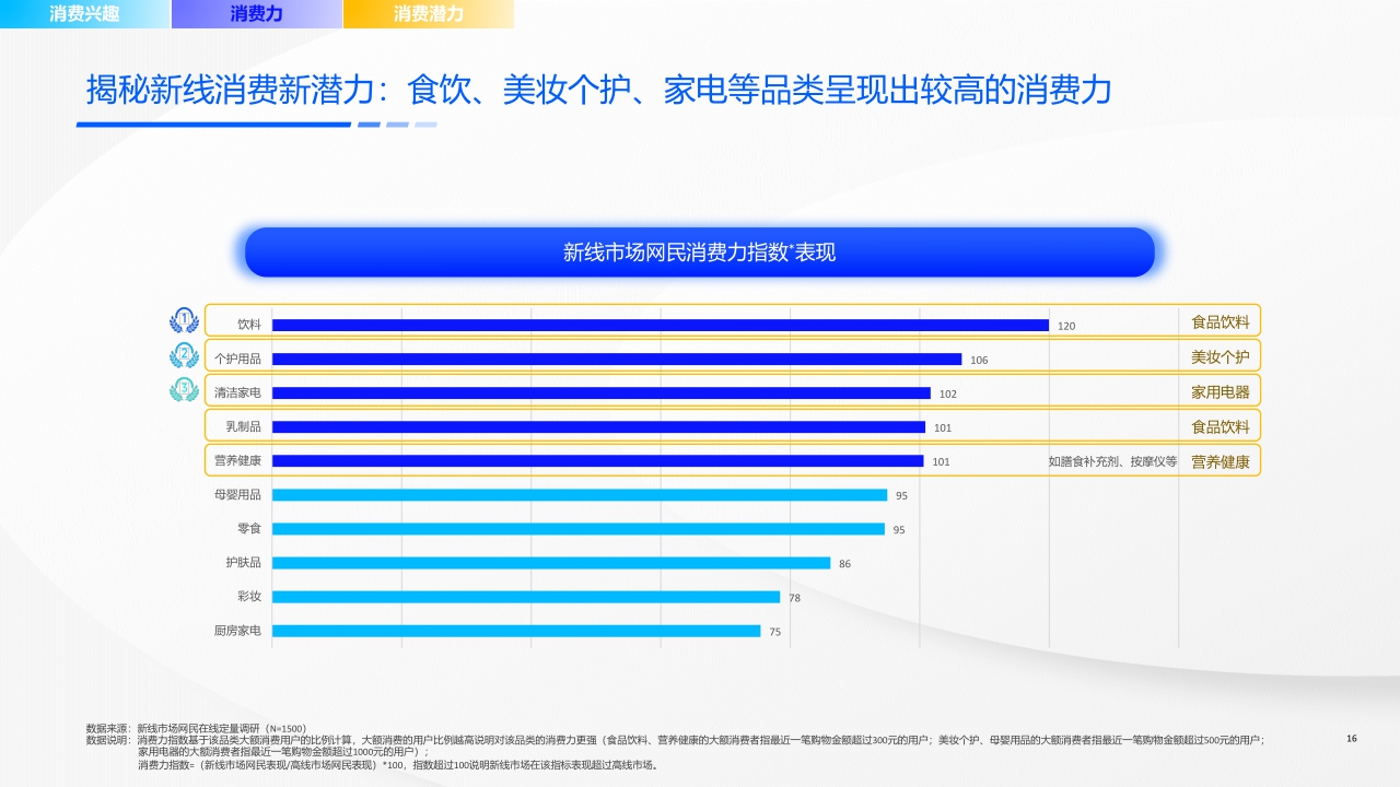 快手新线市场营销洞察系列报告-机遇洞见，赢在新线-58页.pdf