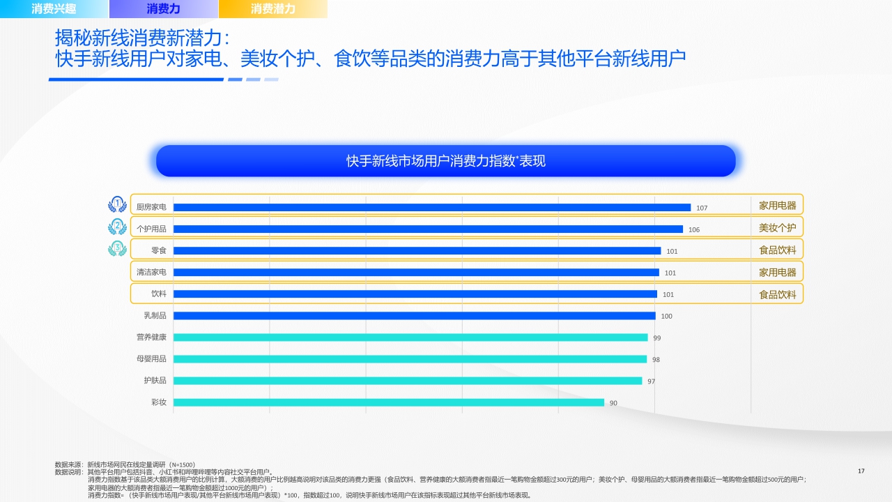 快手新线市场营销洞察系列报告-机遇洞见，赢在新线-58页.pdf
