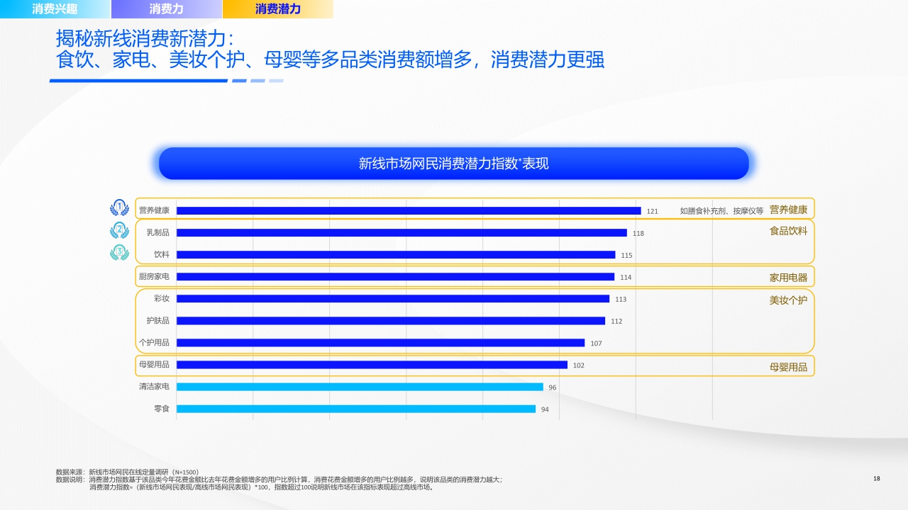 快手新线市场营销洞察系列报告-机遇洞见，赢在新线-58页.pdf