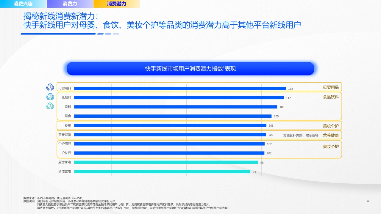 快手新线市场营销洞察系列报告-机遇洞见，赢在新线-58页.pdf