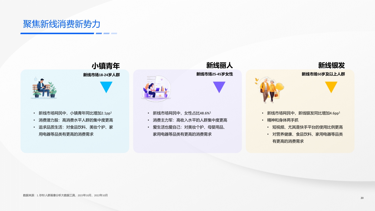 快手新线市场营销洞察系列报告-机遇洞见，赢在新线-58页.pdf