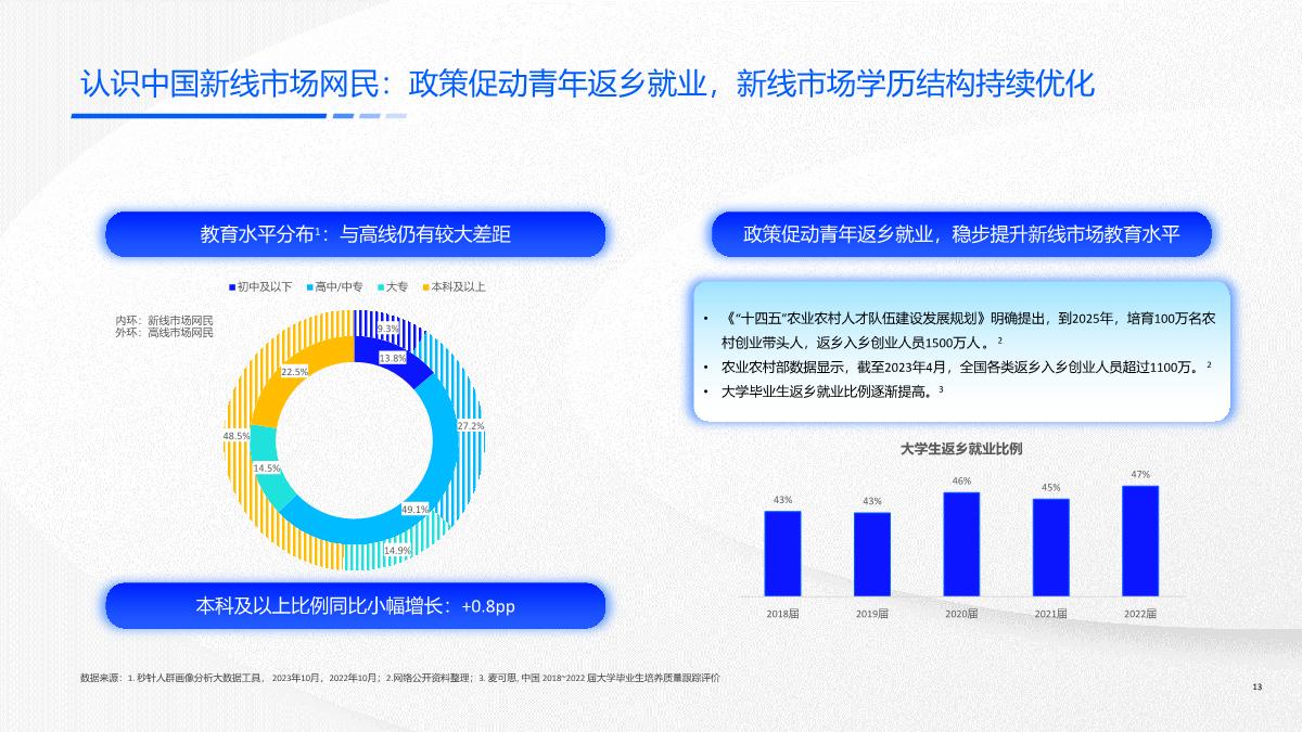 快手新线市场营销洞察系列报告-价值导向，触达有方-51页.pdf