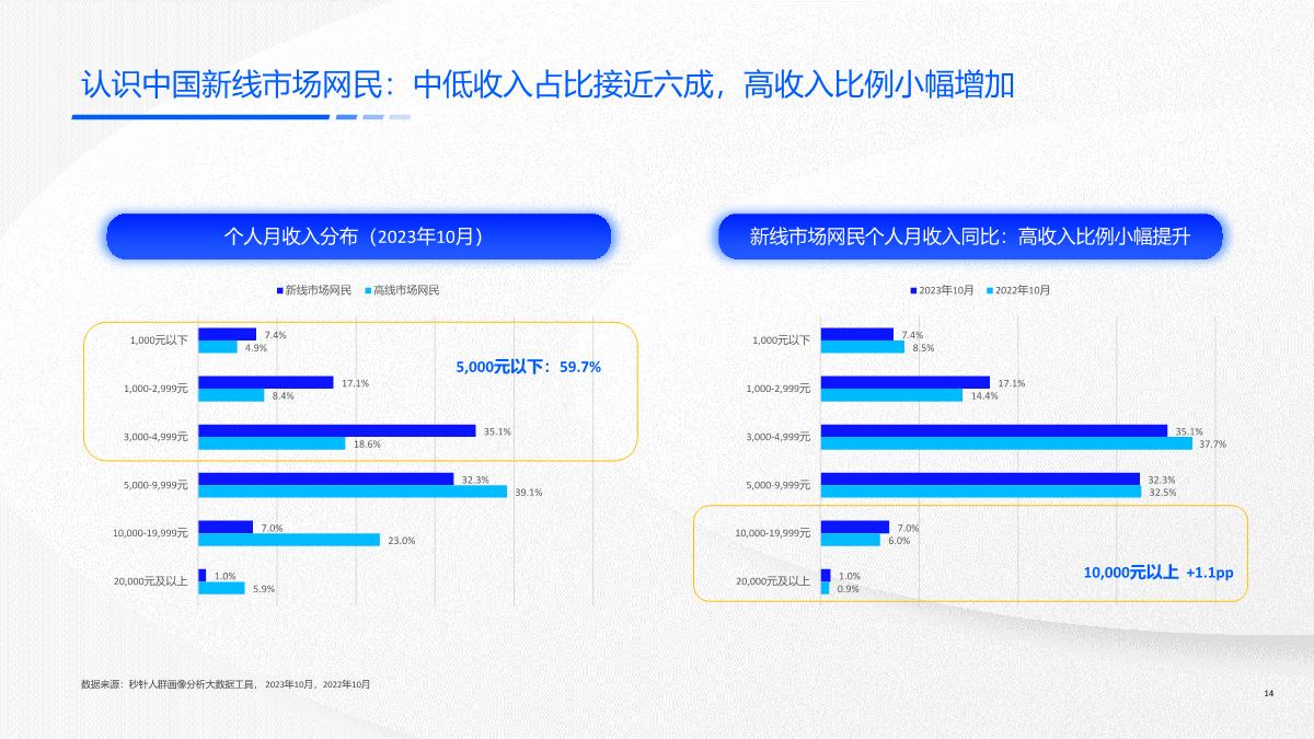 快手新线市场营销洞察系列报告-价值导向，触达有方-51页.pdf