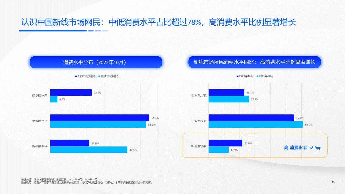 快手新线市场营销洞察系列报告-价值导向，触达有方-51页.pdf