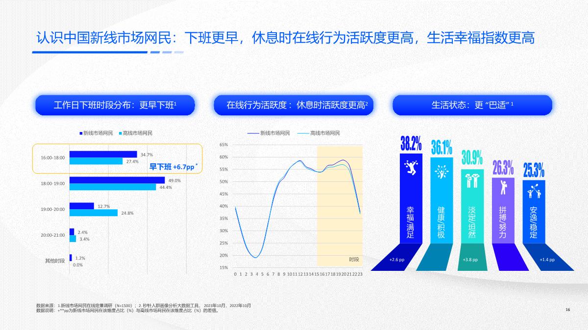 快手新线市场营销洞察系列报告-价值导向，触达有方-51页.pdf