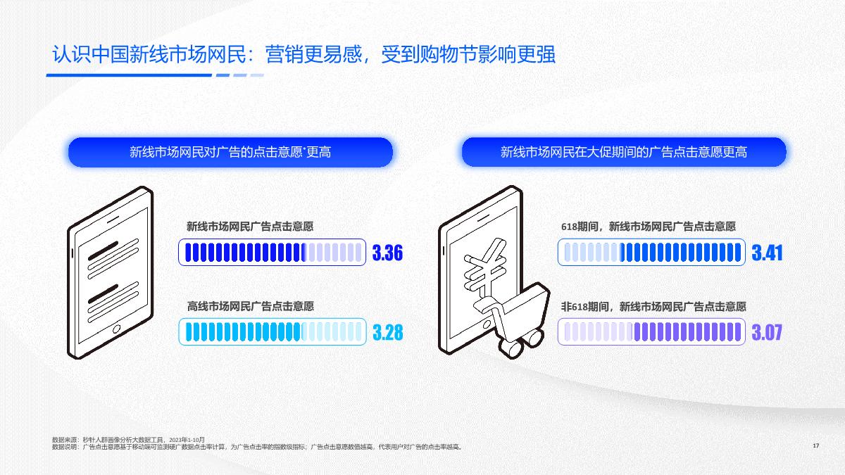 快手新线市场营销洞察系列报告-价值导向，触达有方-51页.pdf
