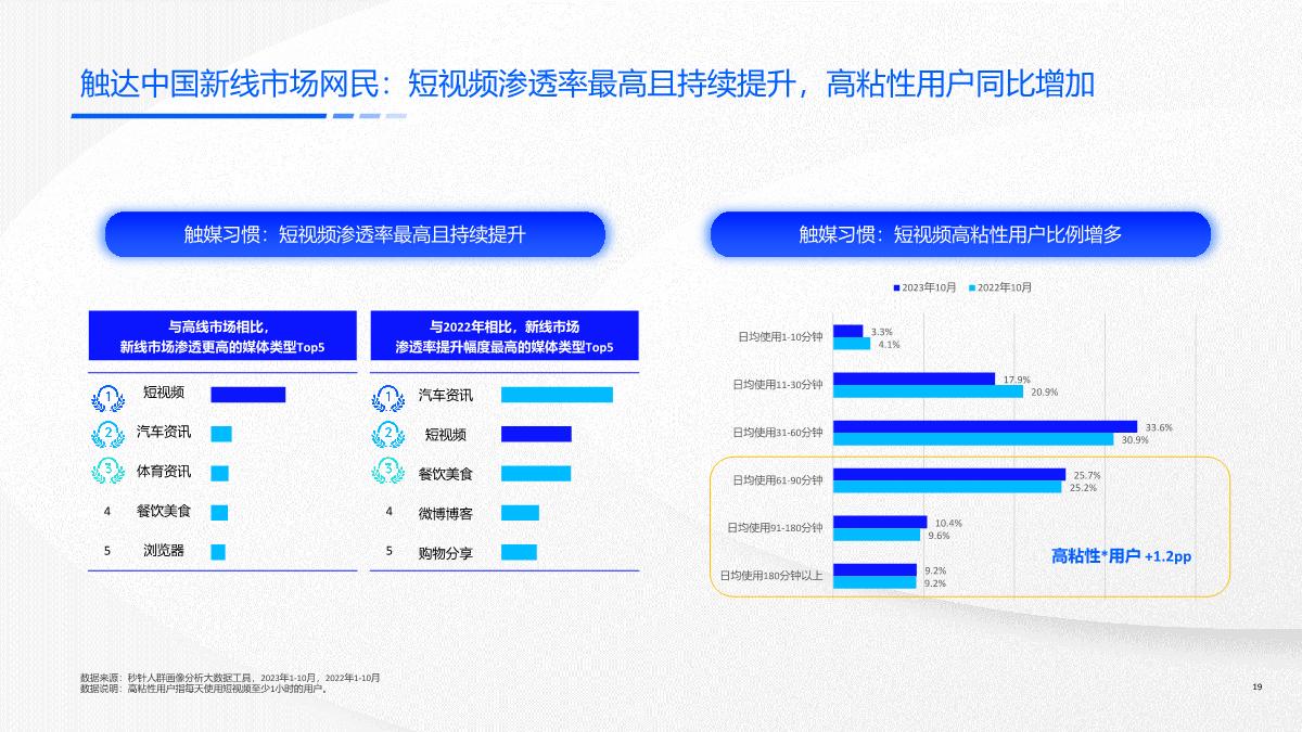 快手新线市场营销洞察系列报告-价值导向，触达有方-51页.pdf