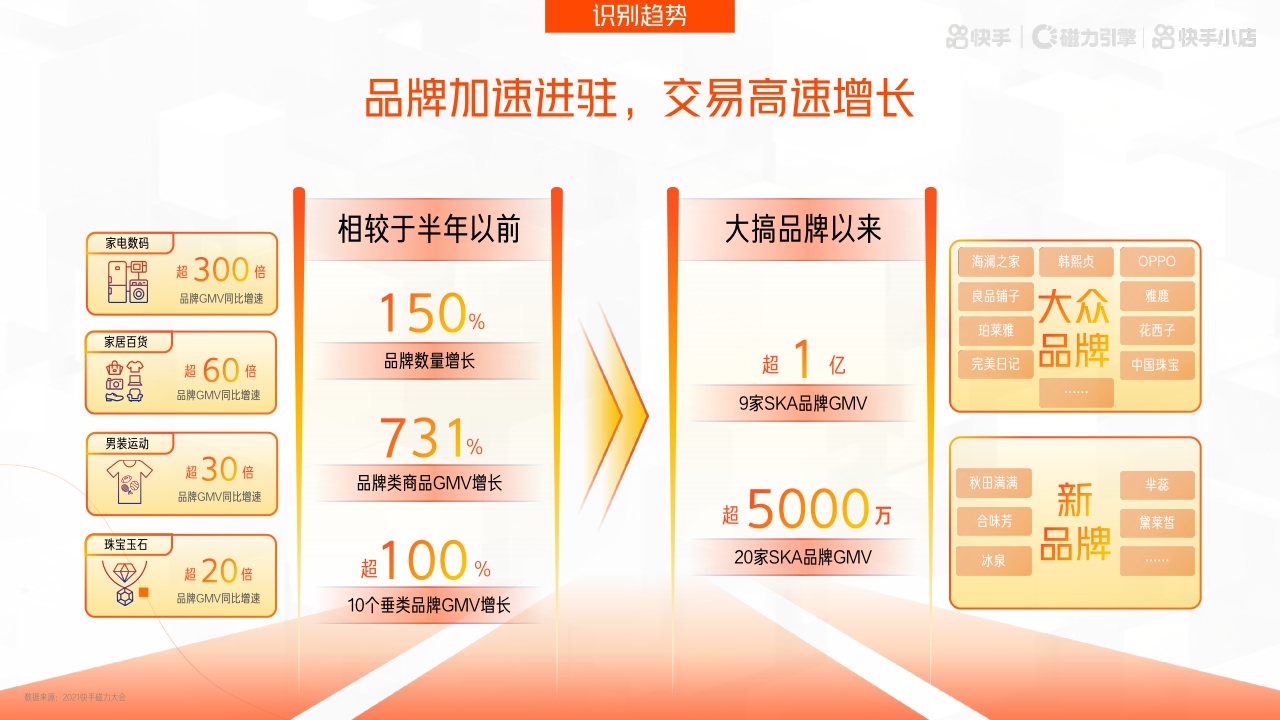 快手真新日营销通案.pdf