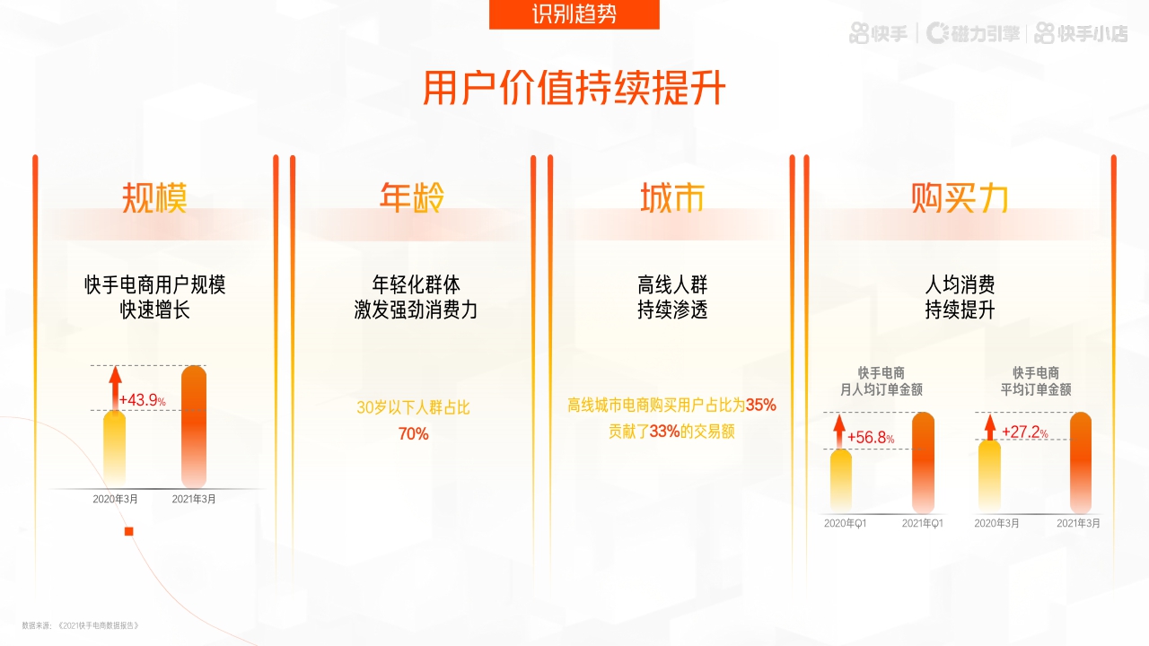 快手真新日营销通案.pdf