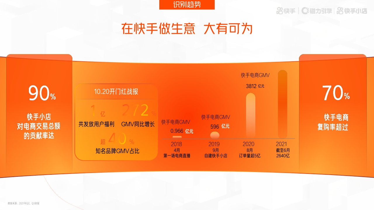 快手真新日营销通案.pdf