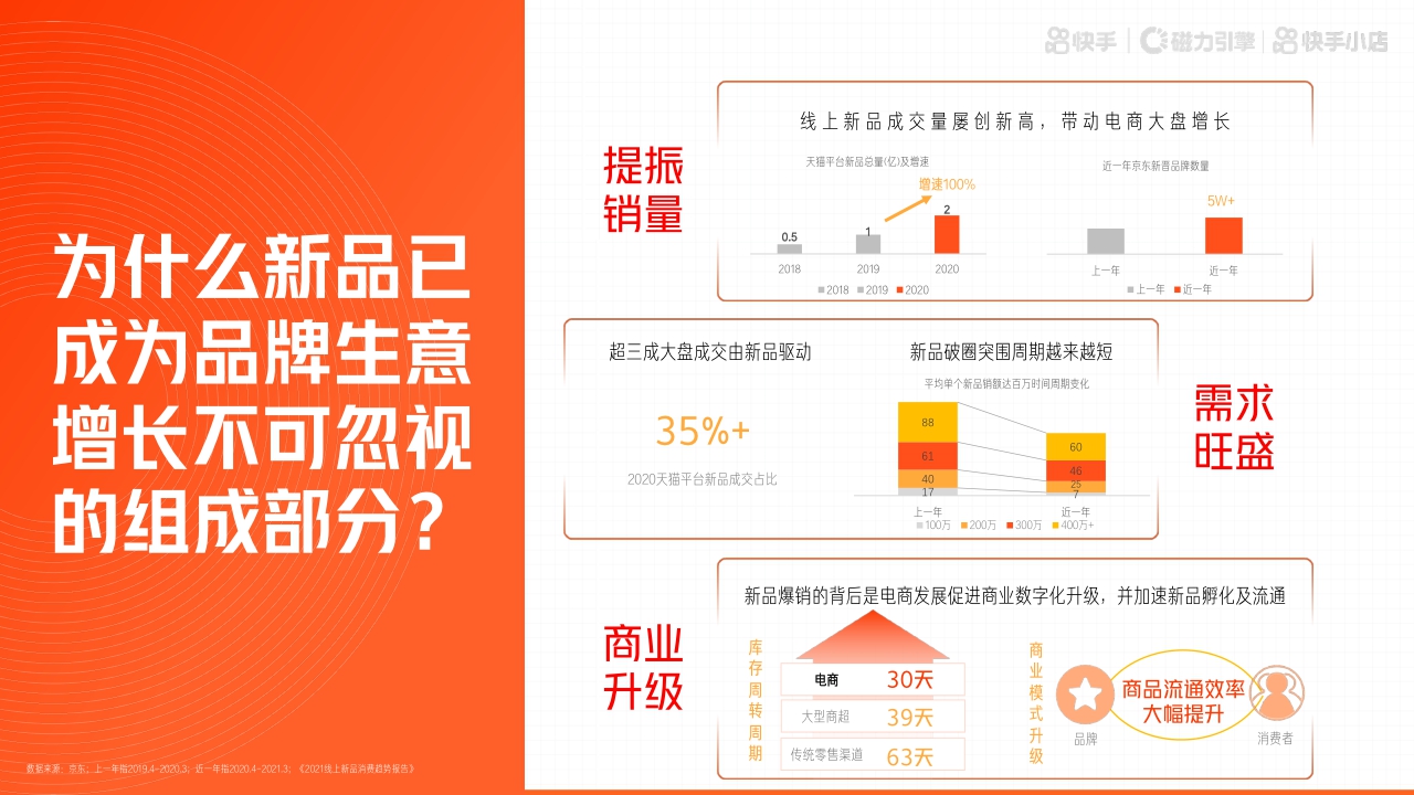快手真新日营销通案.pdf