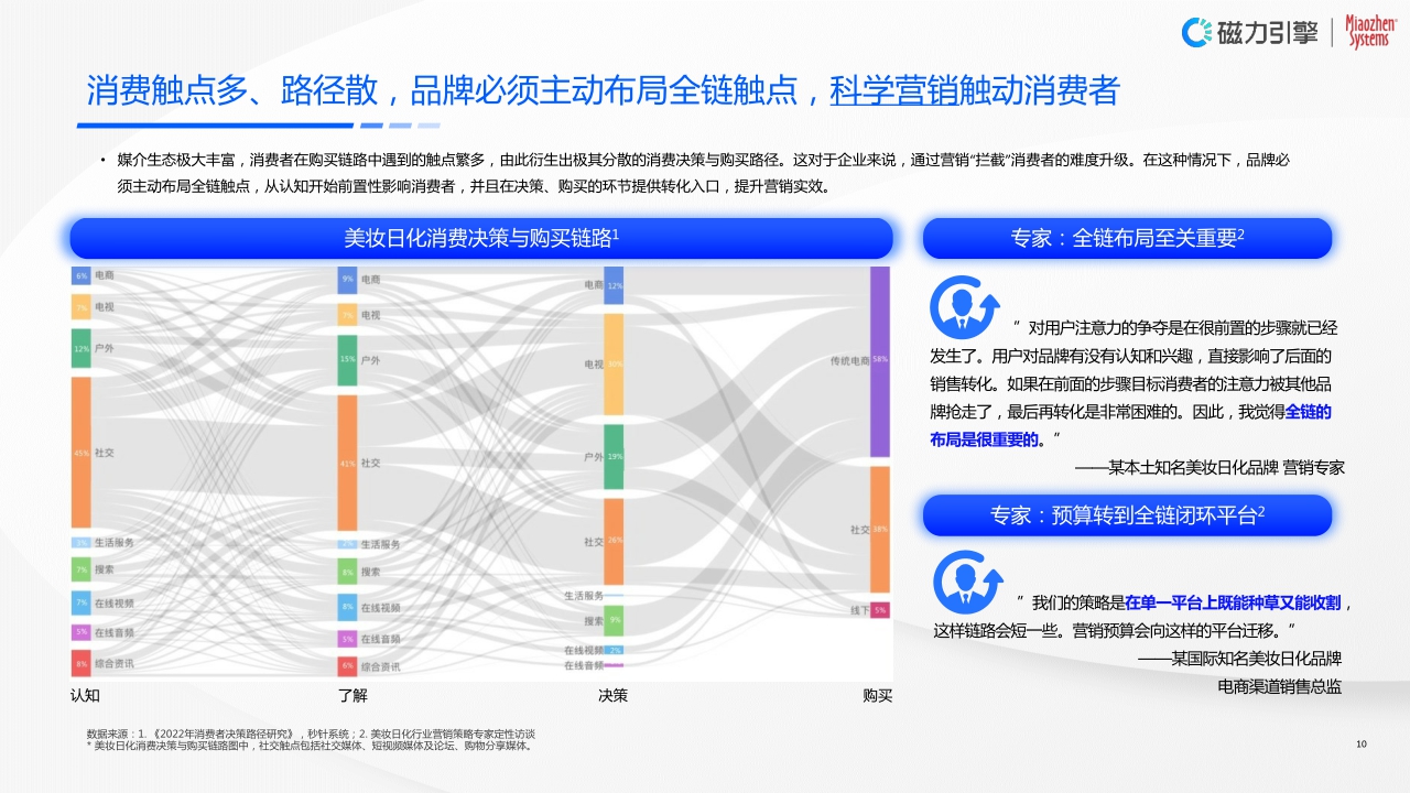 全链一体,科学增长—2023快手美妆日化行业营销洞察报告.pdf