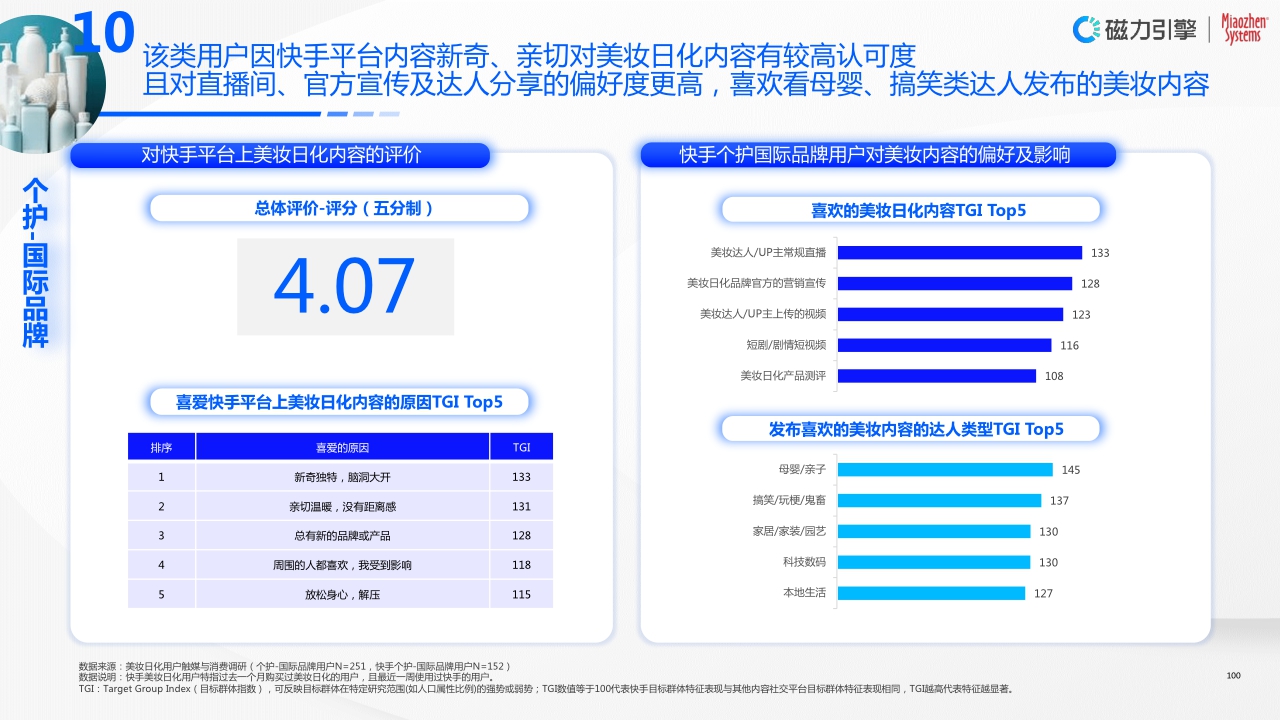 全链一体,科学增长—2023快手美妆日化行业营销洞察报告.pdf