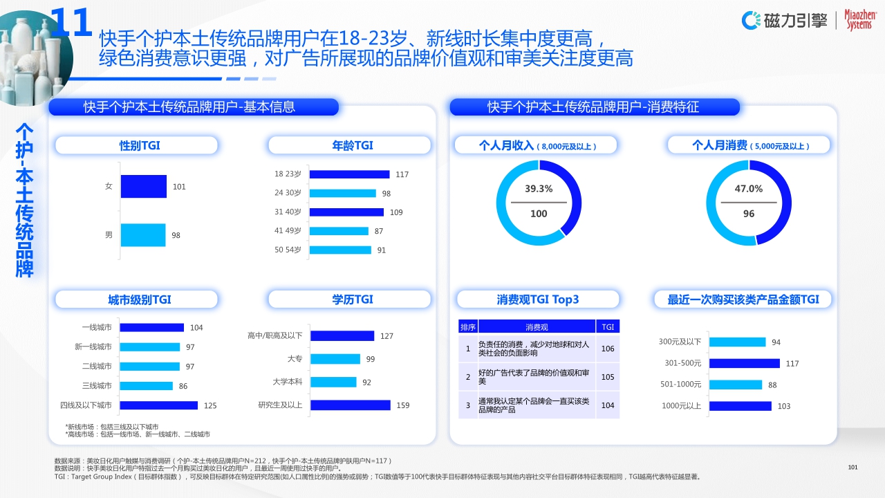 全链一体,科学增长—2023快手美妆日化行业营销洞察报告.pdf