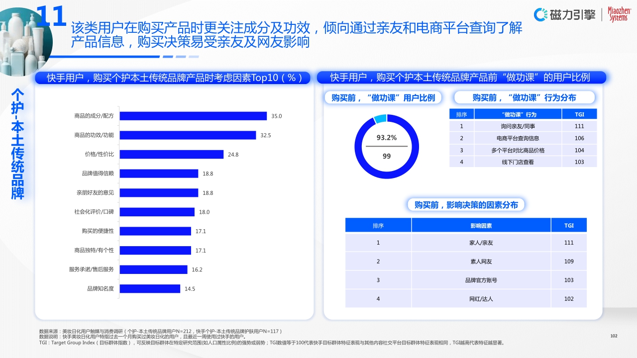 全链一体,科学增长—2023快手美妆日化行业营销洞察报告.pdf