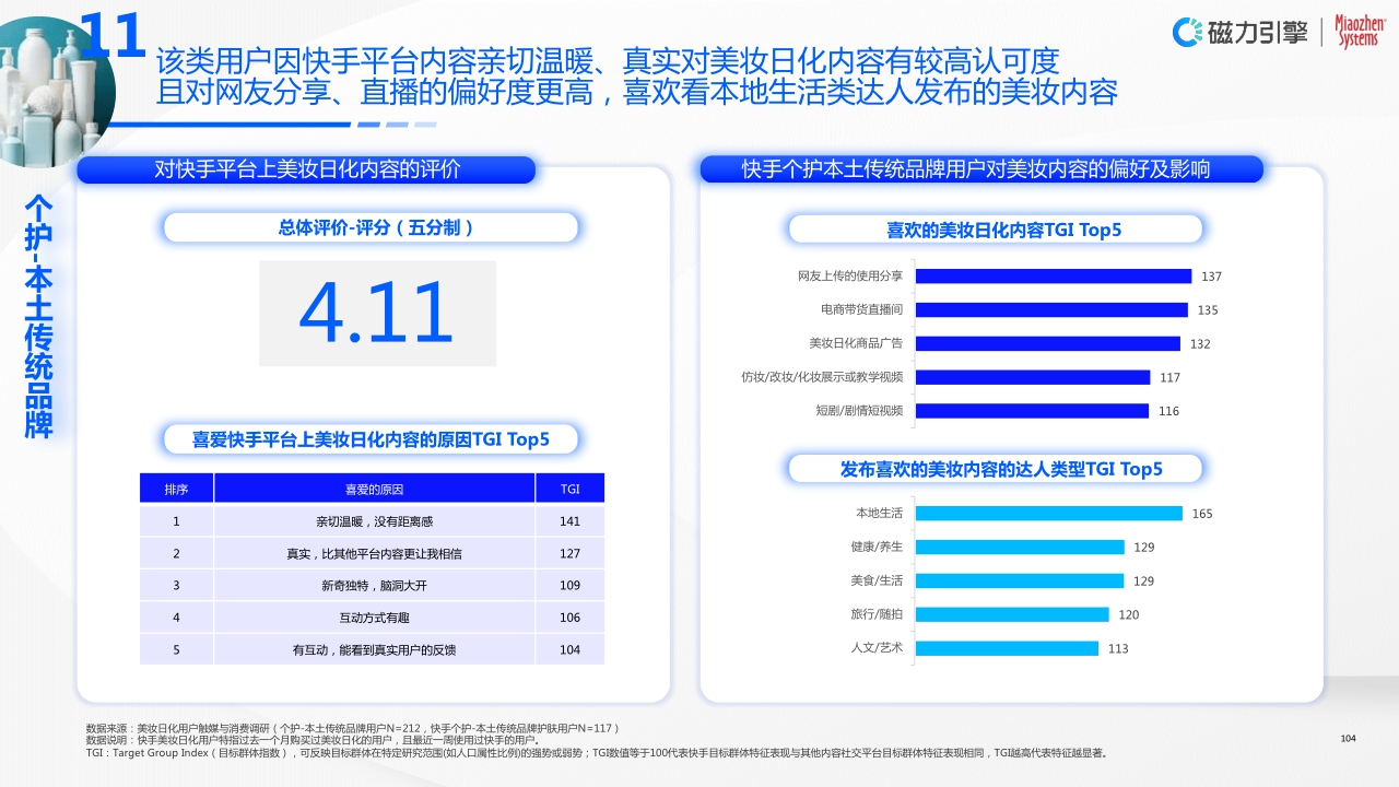 全链一体,科学增长—2023快手美妆日化行业营销洞察报告.pdf