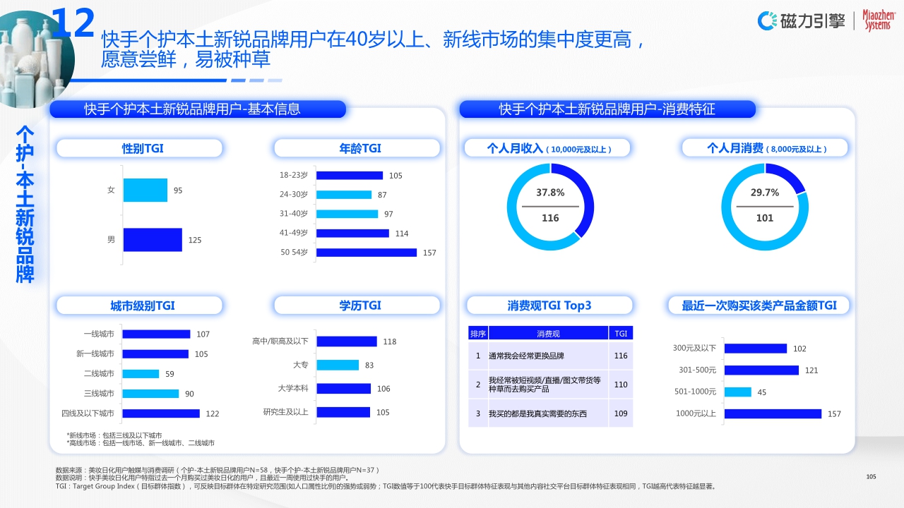 全链一体,科学增长—2023快手美妆日化行业营销洞察报告.pdf