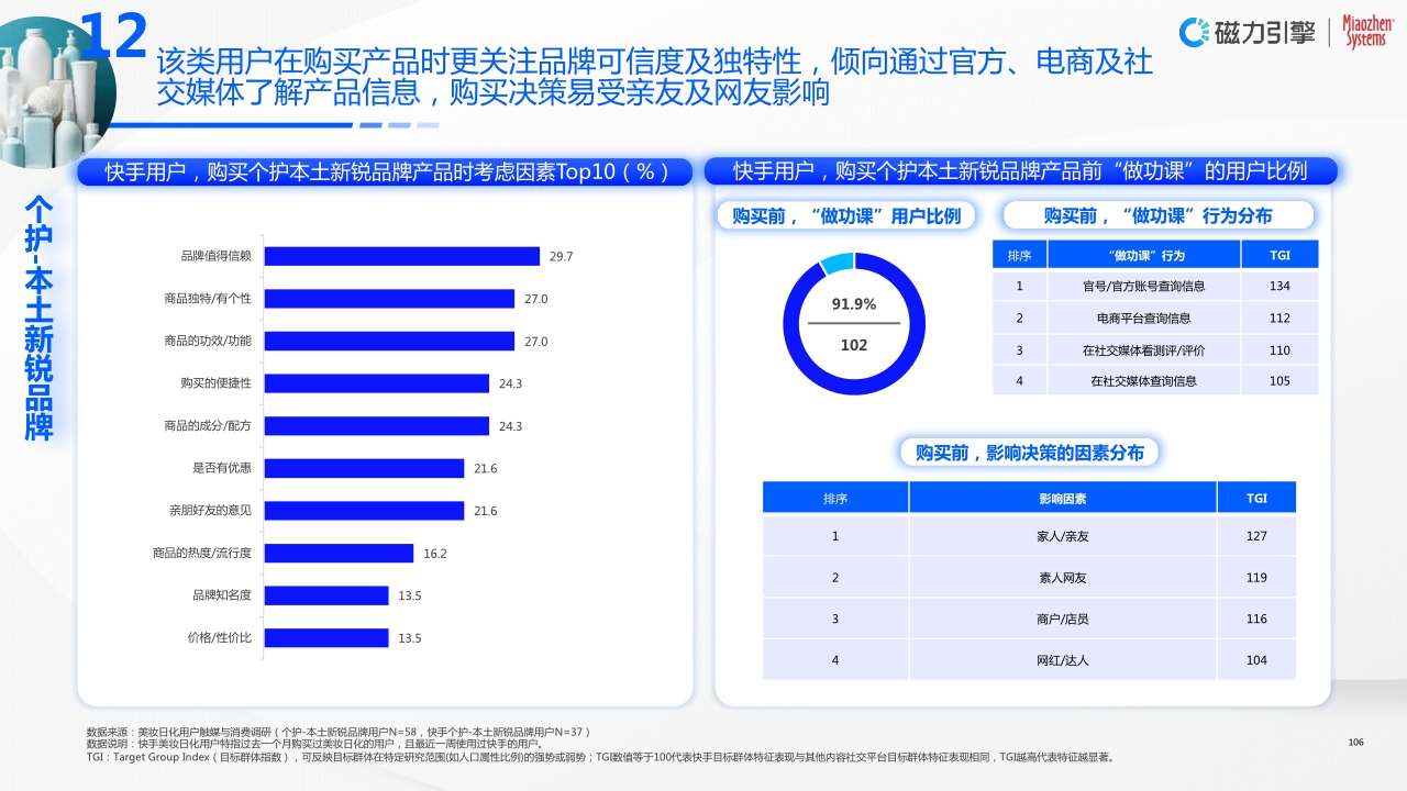全链一体,科学增长—2023快手美妆日化行业营销洞察报告.pdf