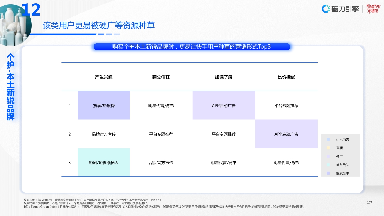 全链一体,科学增长—2023快手美妆日化行业营销洞察报告.pdf