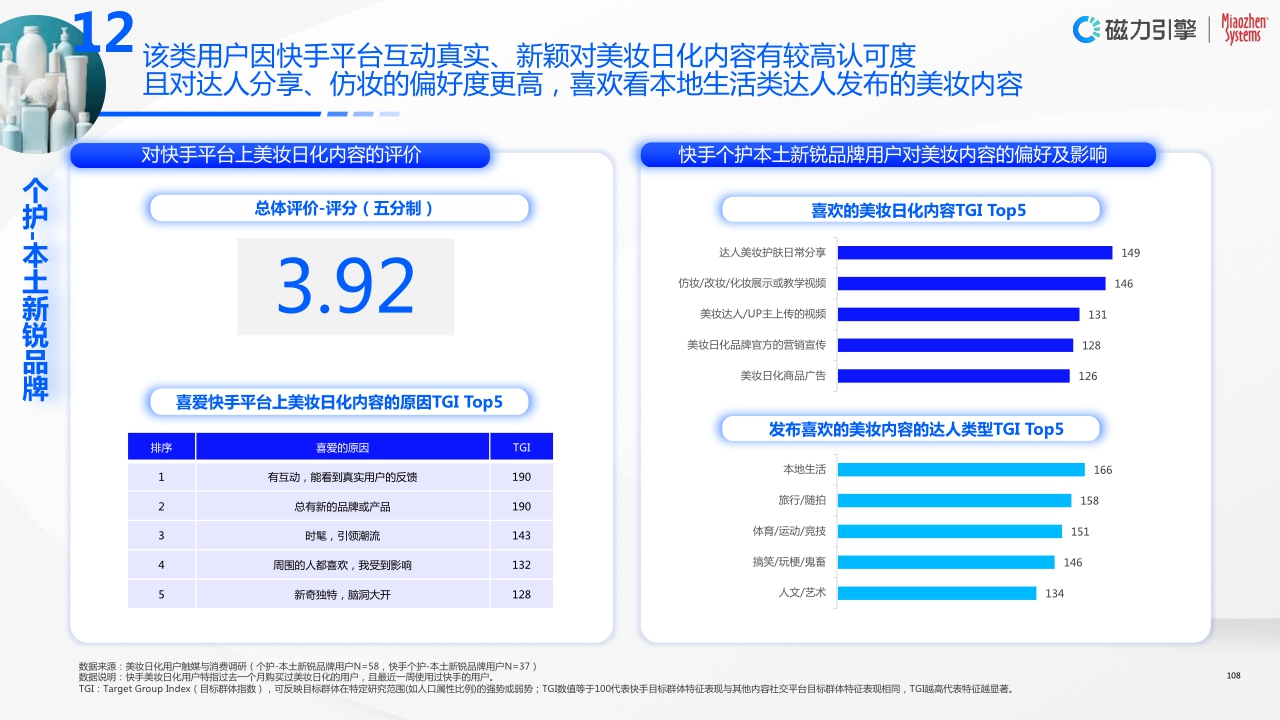 全链一体,科学增长—2023快手美妆日化行业营销洞察报告.pdf