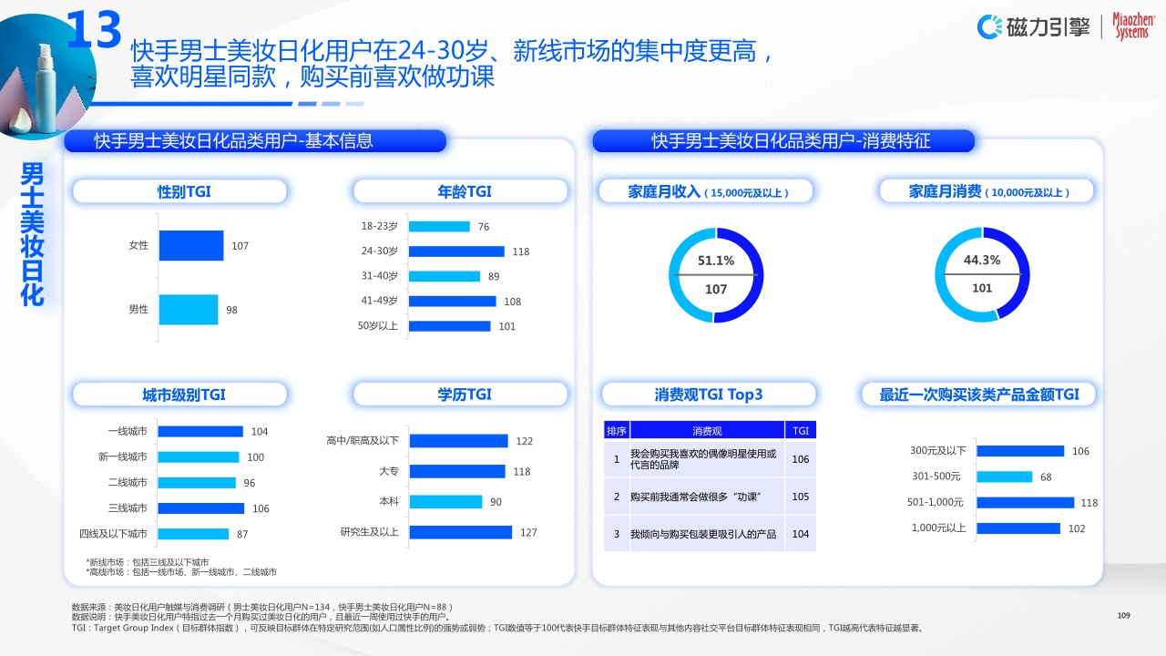全链一体,科学增长—2023快手美妆日化行业营销洞察报告.pdf