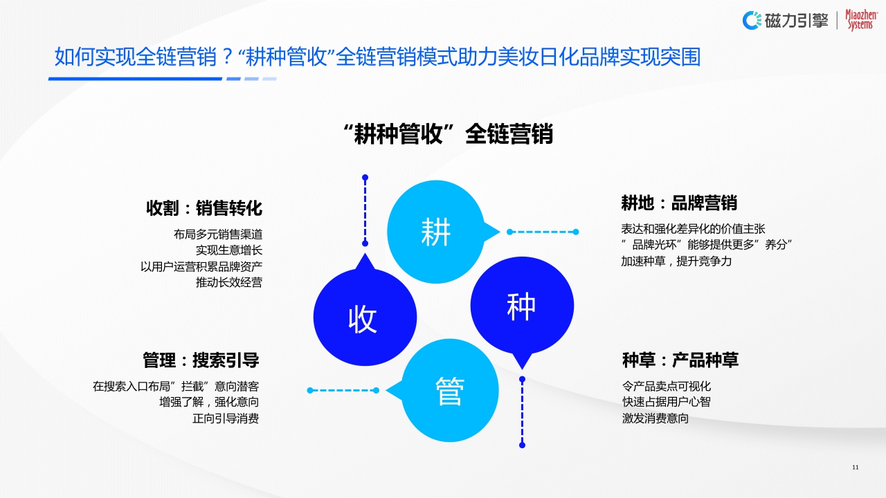 全链一体,科学增长—2023快手美妆日化行业营销洞察报告.pdf