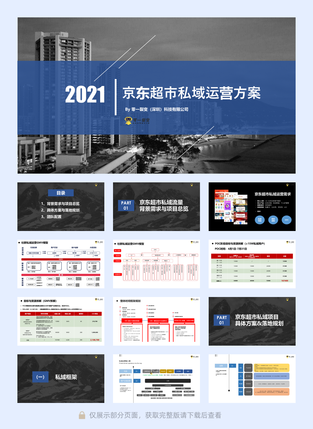 【京东数据研究院】2021京东超市私域流量运营方案.pdf