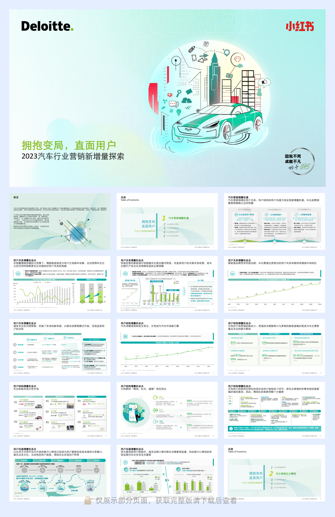 2023汽车行业营销新增量探索：拥抱变局，直面用户-德勤&小红书-2023-48页.pdf