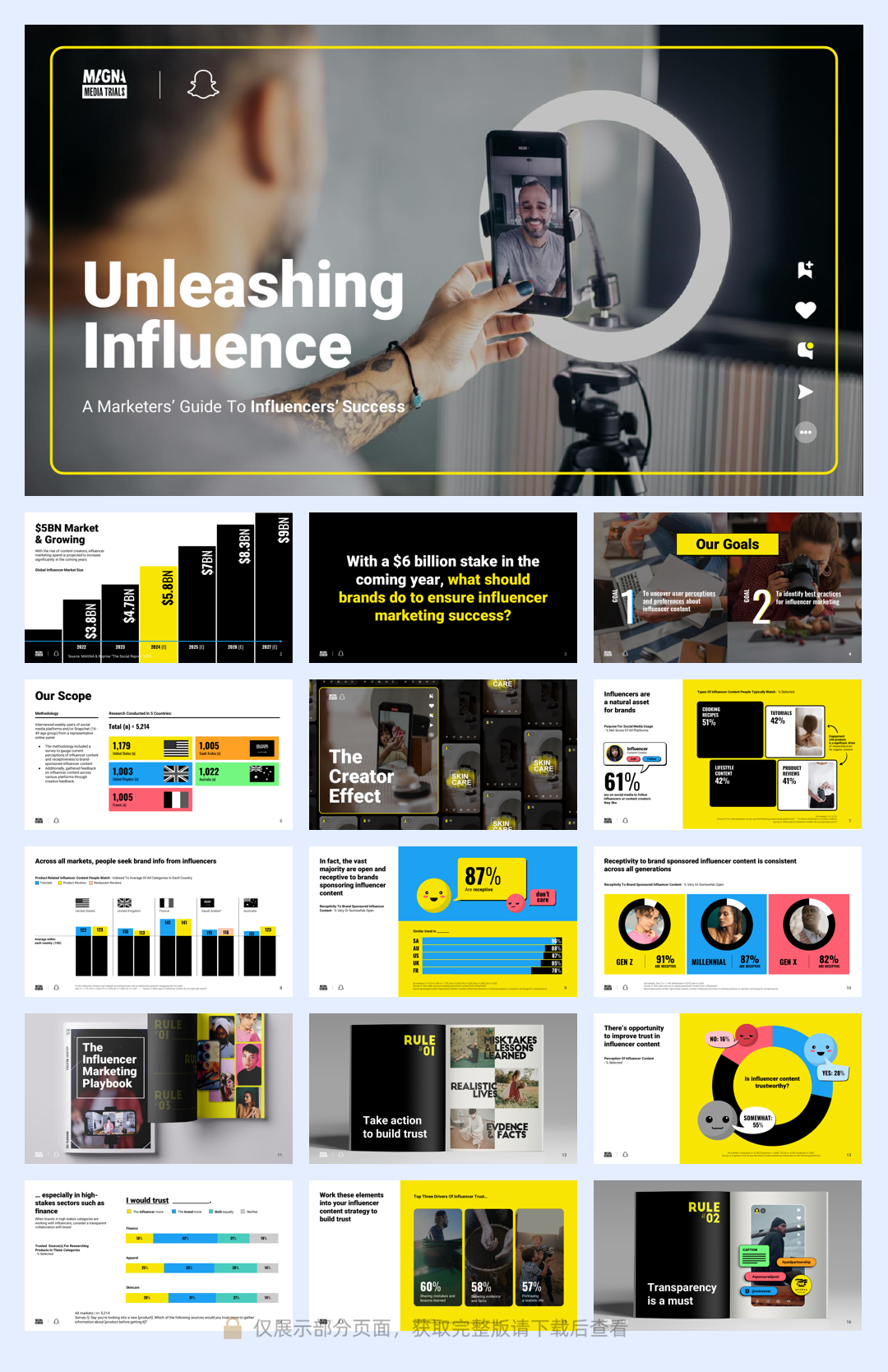 2024年网红营销报告（英）-31页.pdf