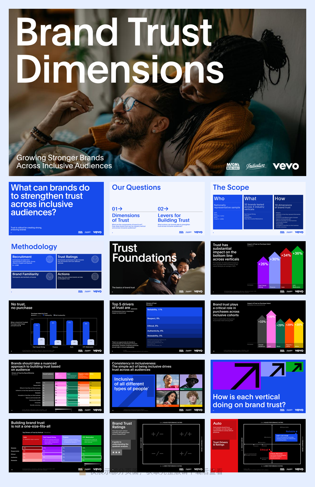 品牌信任维度（英）-37页.pdf