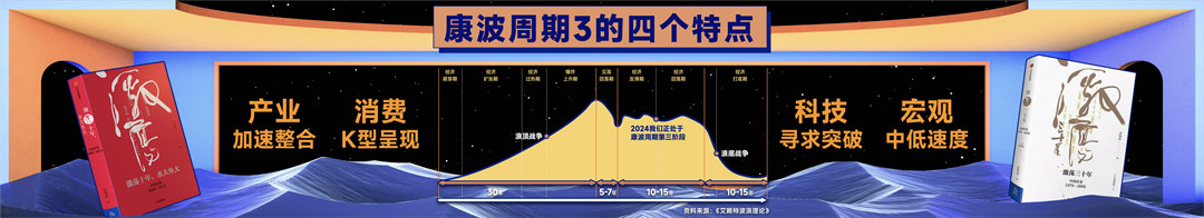 预见2025·吴晓波年终秀PPT案例-232页