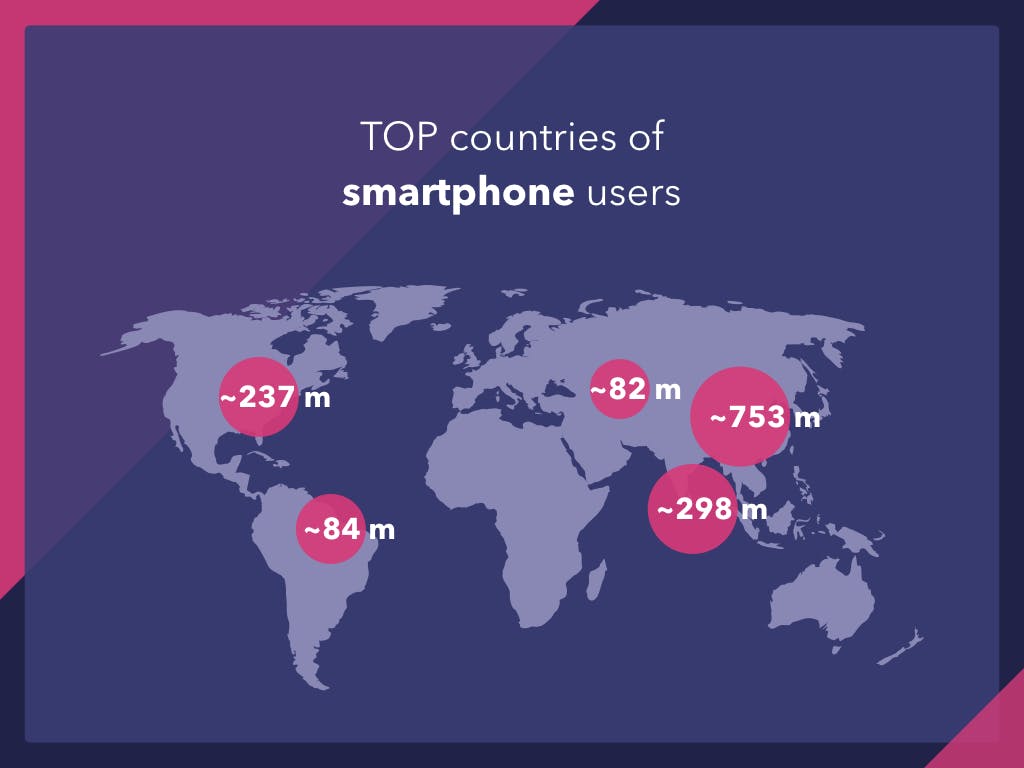 适用于移动APP UI行业的多用途大数据powerpoint幻灯片演示模板（pptx）