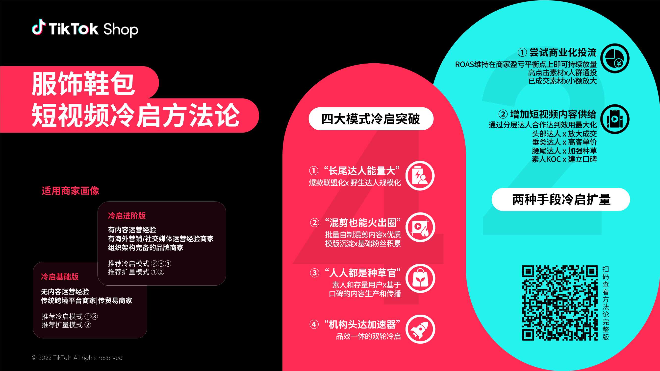 TikTok Shop跨境电商服饰鞋包短视频冷启方法论案例库.pdf