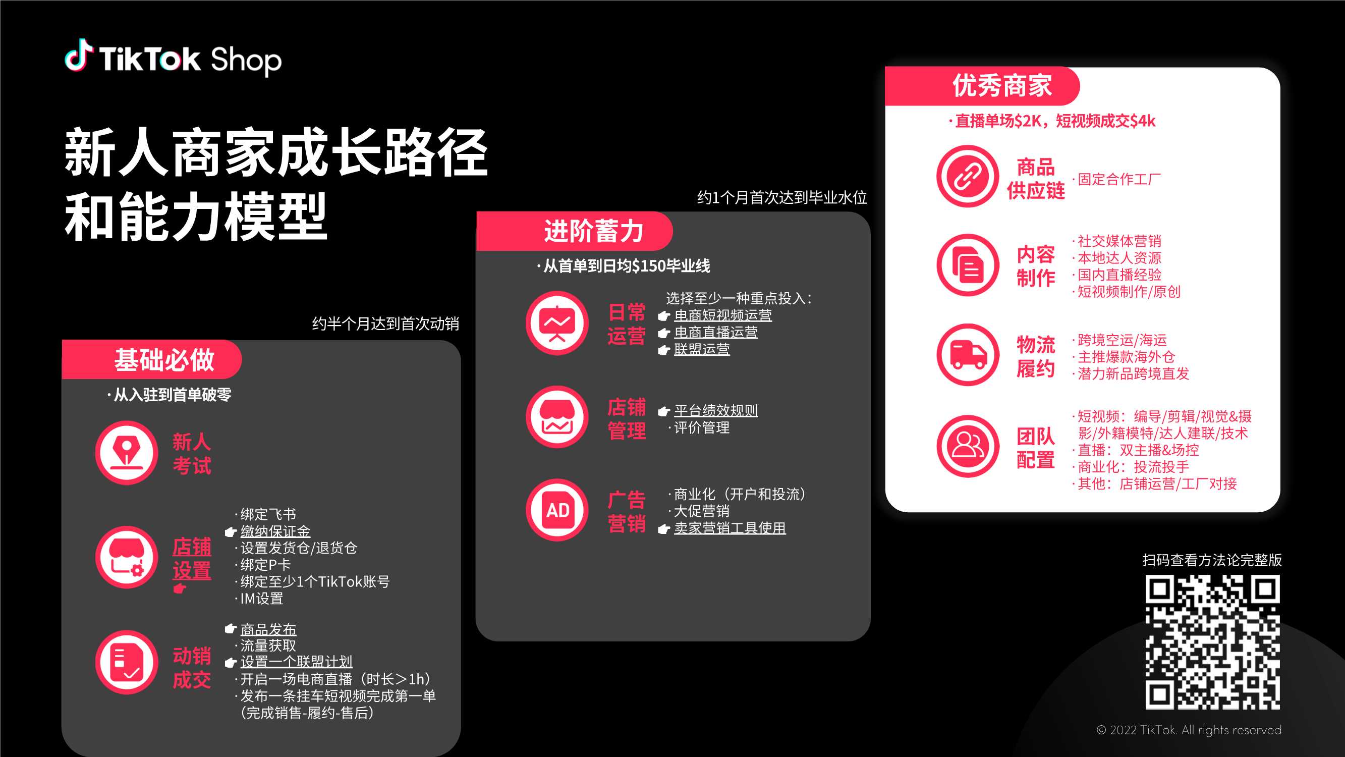 TikTok跨境电商潜力类目新人冷启方法论案例库.pdf