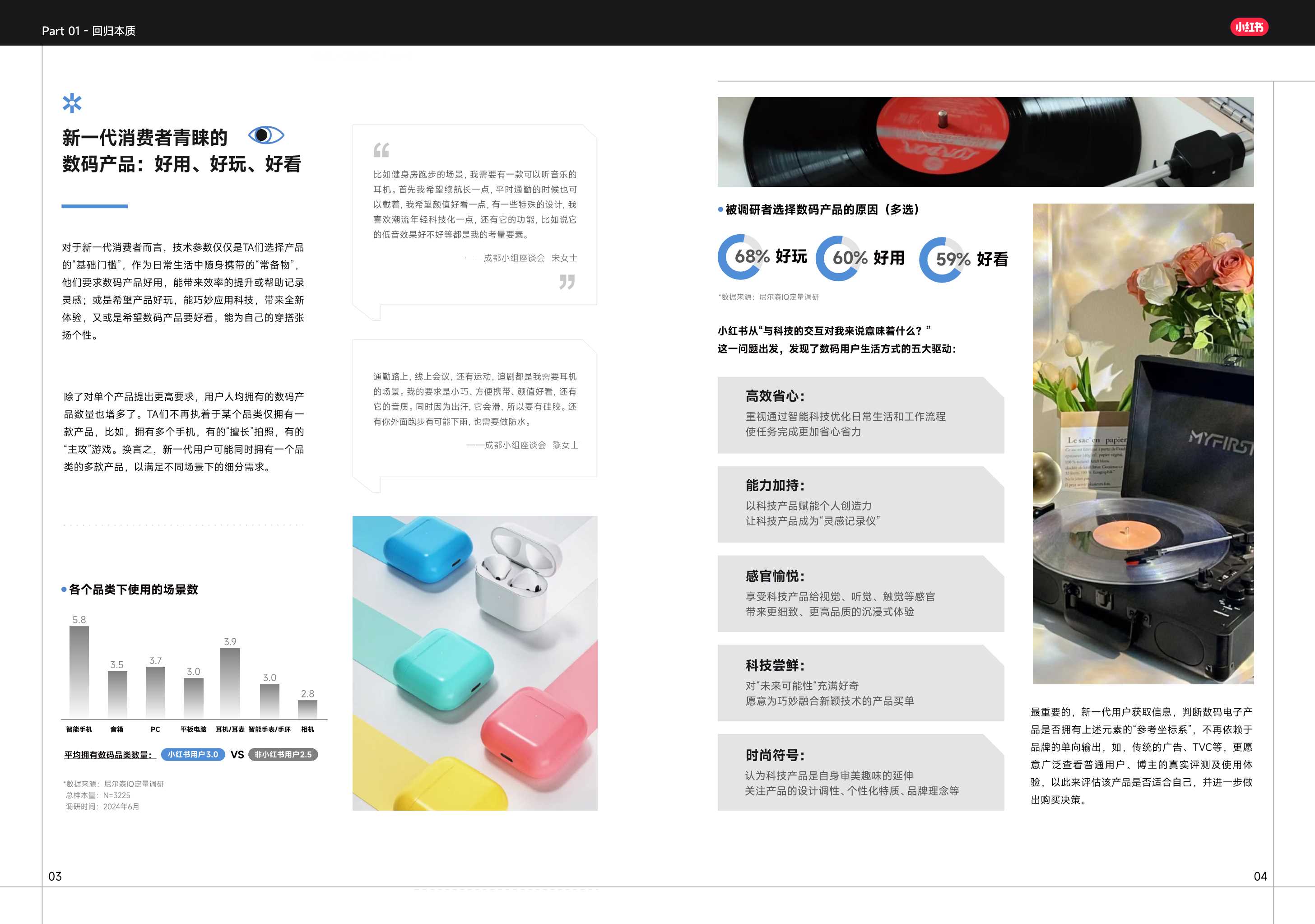 【小红书】小红书潮流数码白皮书.pdf